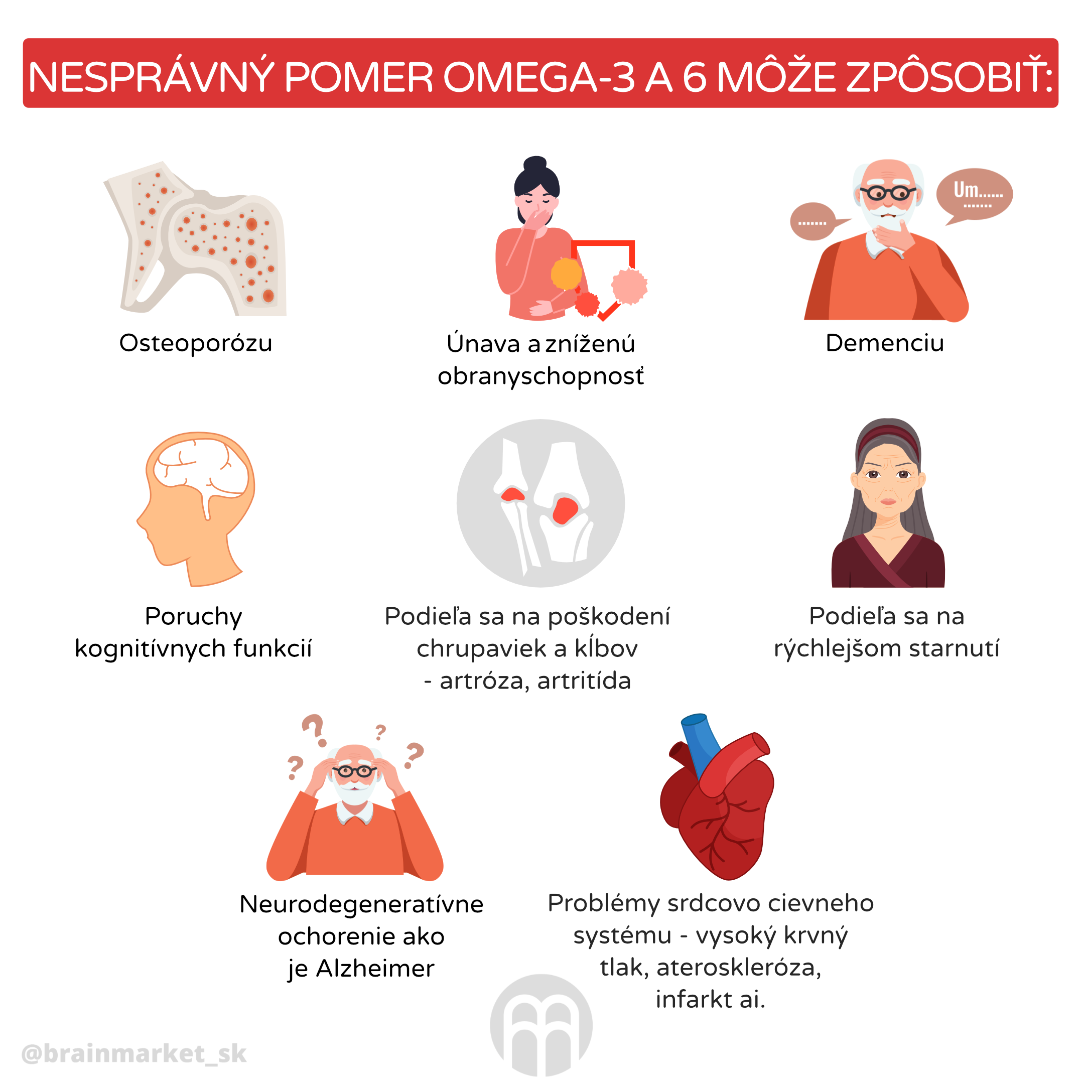 nespravny pomer omega 3a6_infografika_cz (1)